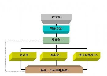 代理記賬會計傳授“記賬規則歌”